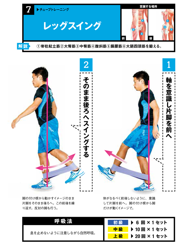 体幹チューブ バーゲンセール