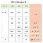 最も子を多く生ませた第11代将軍・徳川家斉は、ナイーブゆえのセックス依存症!?