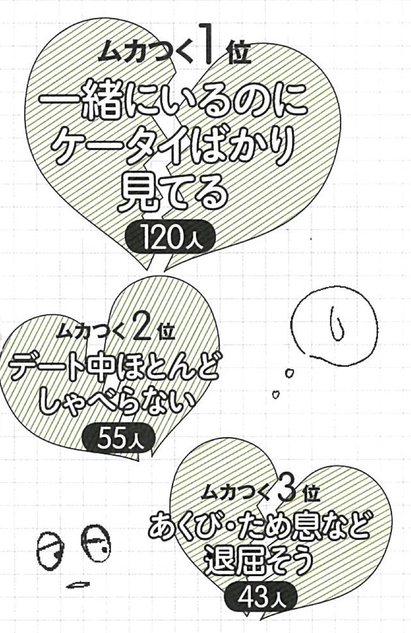 ３位は学歴 ２位はお金 女子が嫌う男の自慢ワースト１位は Best Times ベストタイムズ