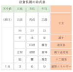 数々の「日本人初」を達成　朝廷を動かし明治維新を成し遂げた大人物・岩倉具視