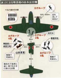 墜落現場に到着した捜索隊は見た！<br />山本五十六をめぐる搭乗員のドラマ