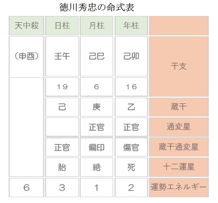 実直で行動力があった2代目の徳川将軍は父の言いつけをどう聞いた Br Best Times ベストタイムズ