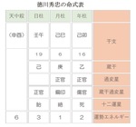 実直で行動力があった2代目の徳川将軍は父の言いつけをどう聞いた？<br />