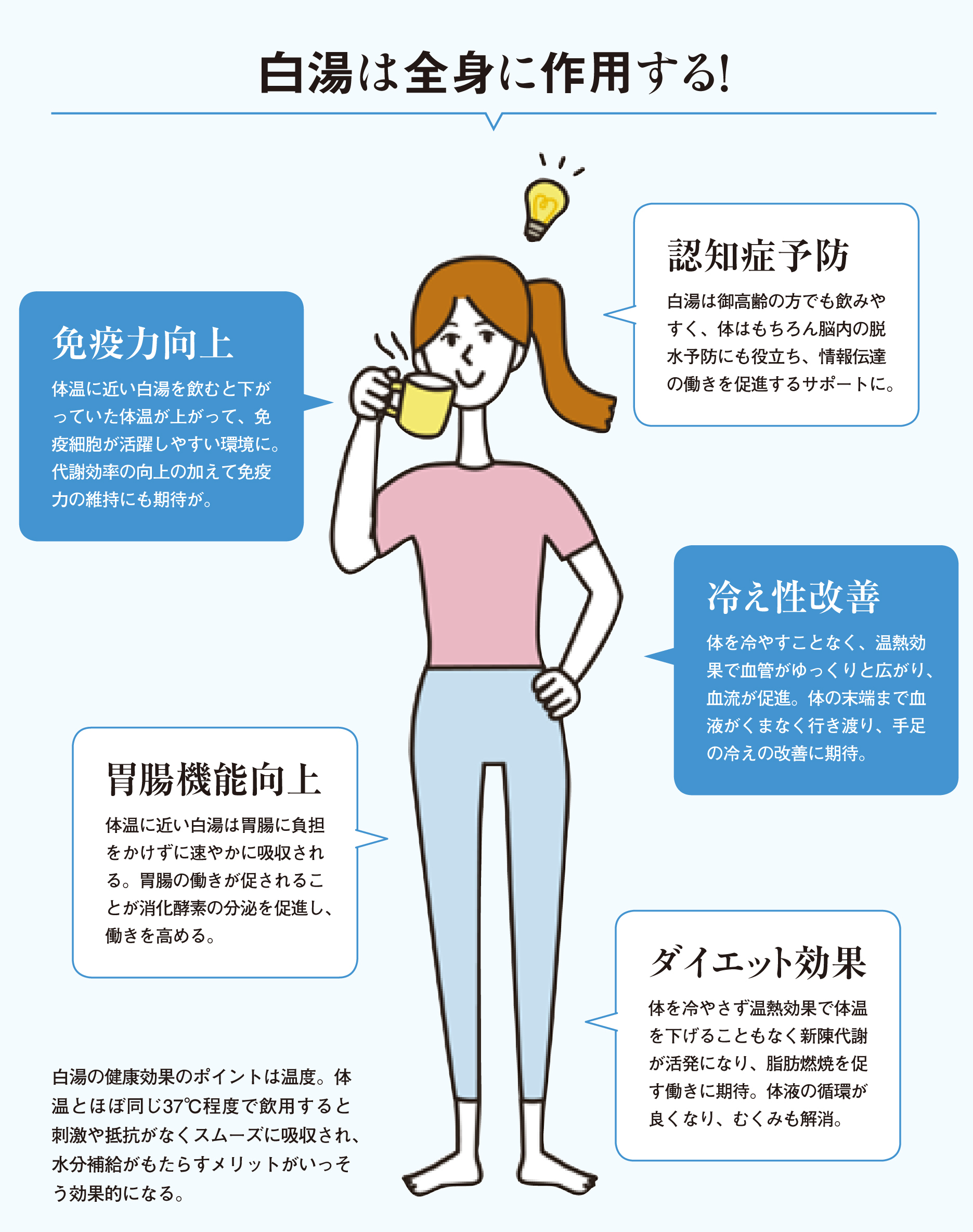 医師が提言 体調を整えるならコーヒー お茶より白湯 さゆ を Br 冷え症改善 ダイエット効果も Best Times ベストタイムズ