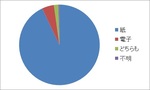 本好き500人に聞いた！　「紙」か「電子」か、あなたはどっち？