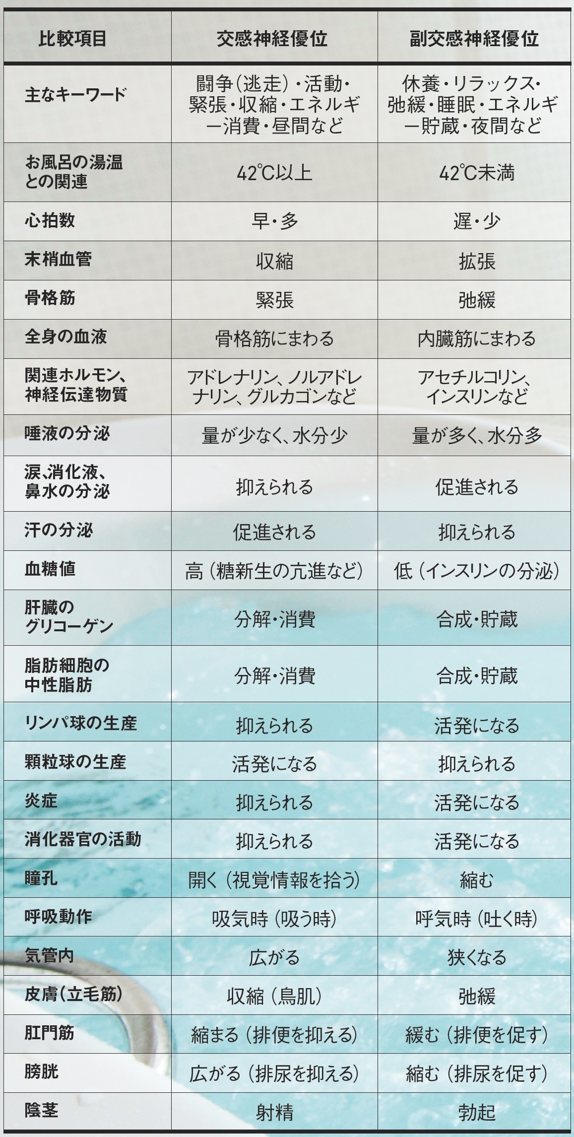 リラックスできていない お風呂で交感神経が優位になってしまう条件 Best Times ベストタイムズ