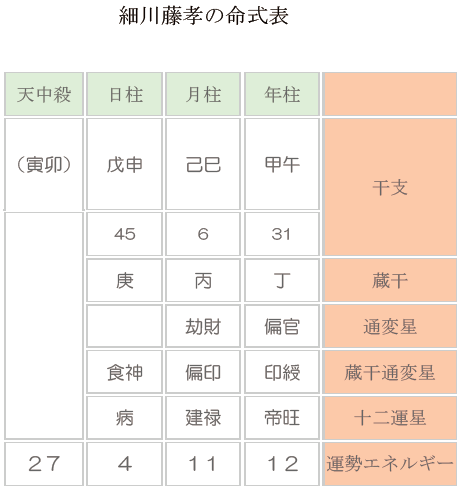 実は攻撃的な男だった!?　明智光秀を見限った戦国の文化人・細川藤孝