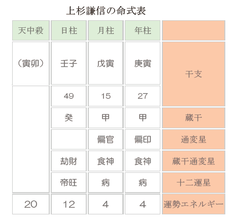 軍神と呼ばれながら、実は酒好きでグルメだった上杉謙信