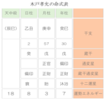 「逃げの小五郎」はなぜ逃げたのか？「和して同ぜず」を貫いた木戸孝允