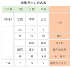 大河ドラマ「西郷どん」にも登場！ 西郷隆盛や大久保利通を見出した島津斉彬の「才」とは？