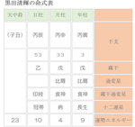 「近代洋画の父」黒田清輝は、楽しくマイペースに生きていた？