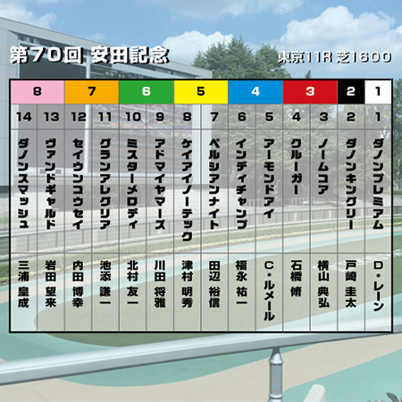 【安田記念】戸崎騎手を背にダノンキングリーがアーモンドアイに襲いかかる！