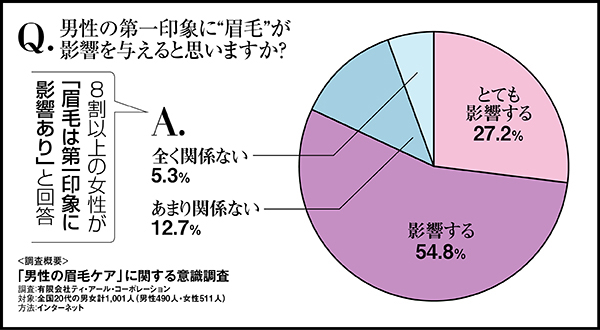 眉毛