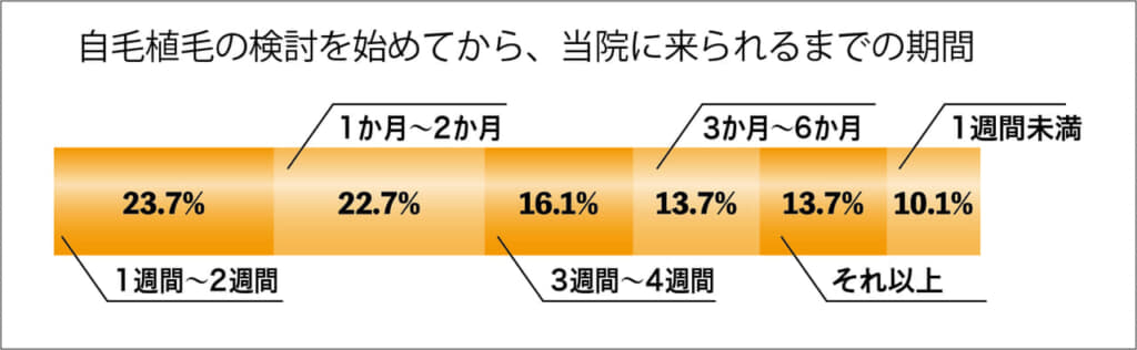 親和クリニック