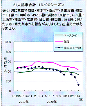 松野大介